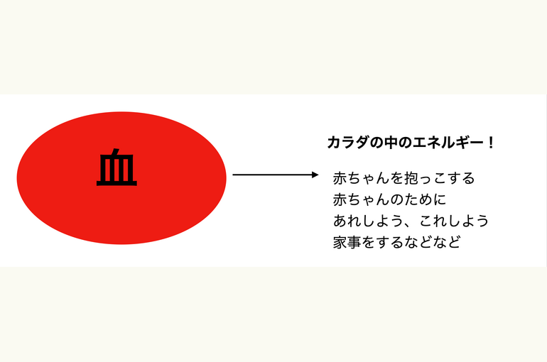 血の説明
